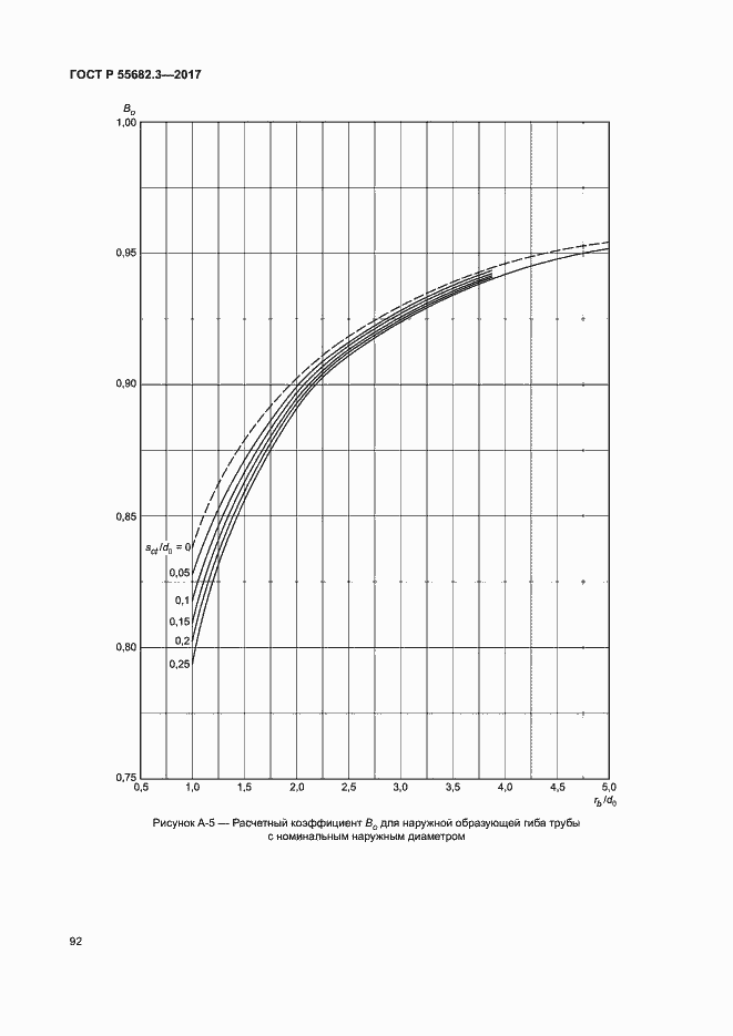   55682.3-2017.  99