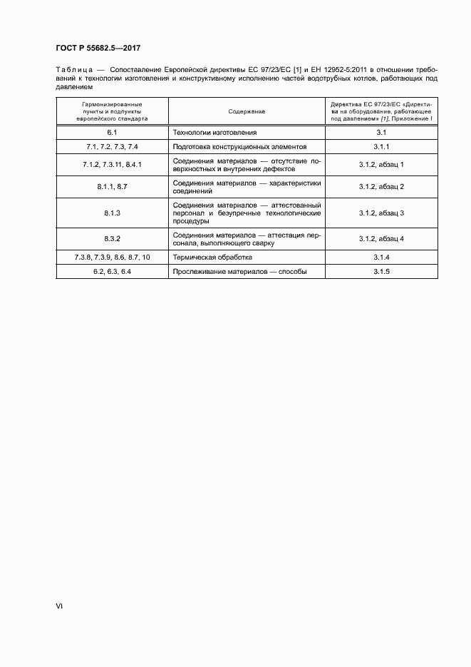 ���� � 55682.5-2017. �������� 6