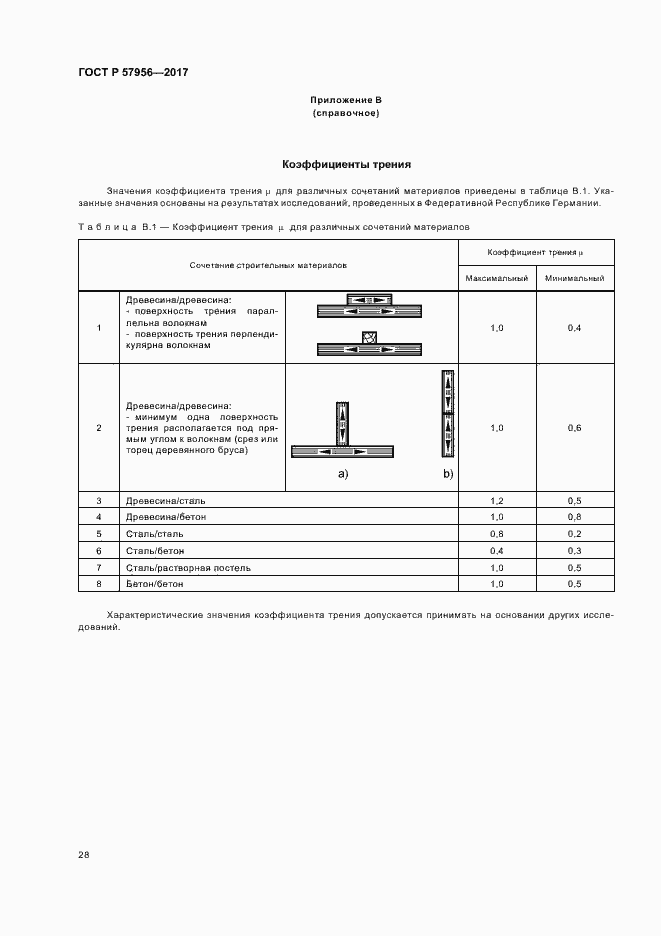 ���� � 57956-2017. �������� 31