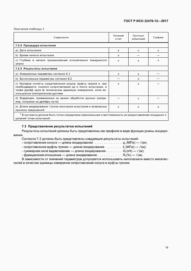 ���� � ��� 22476-12-2017. �������� 19
