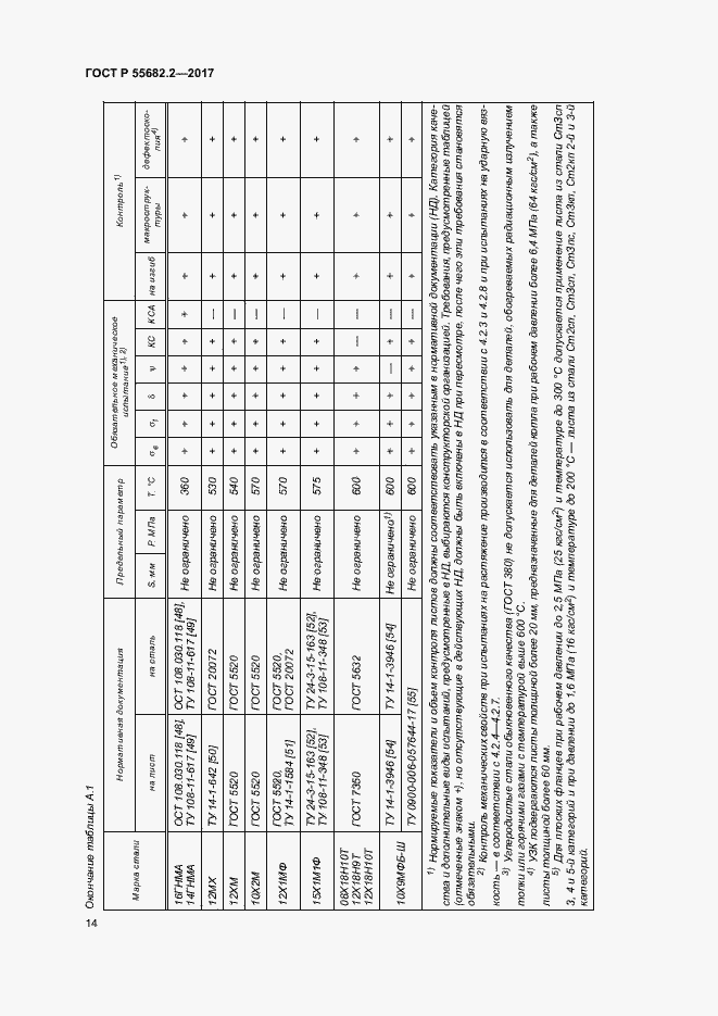   55682.2-2017.  20