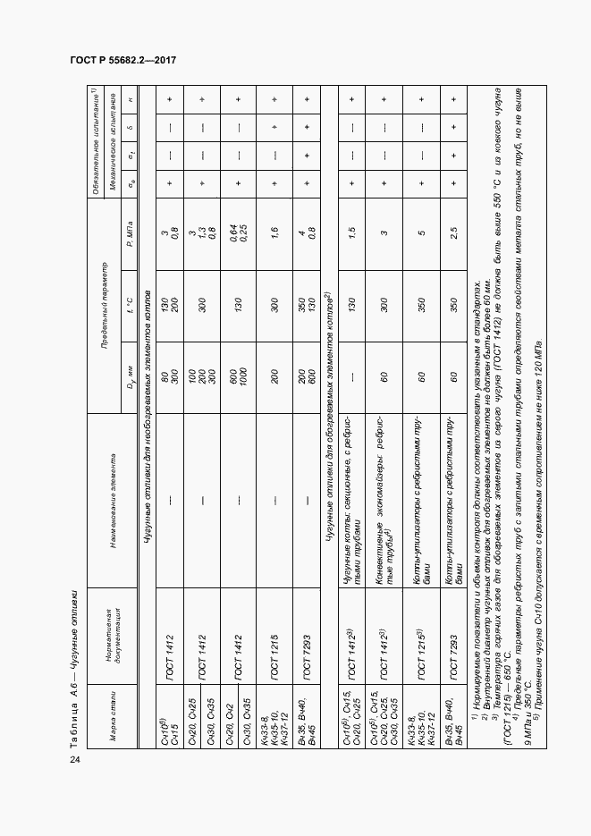   55682.2-2017.  30