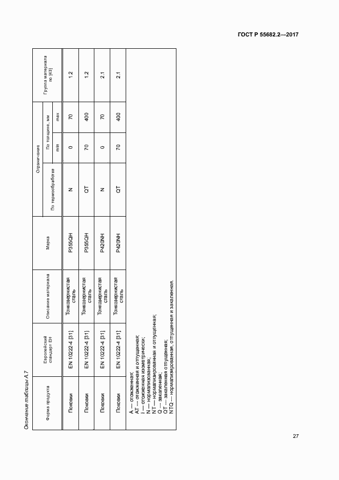   55682.2-2017.  33