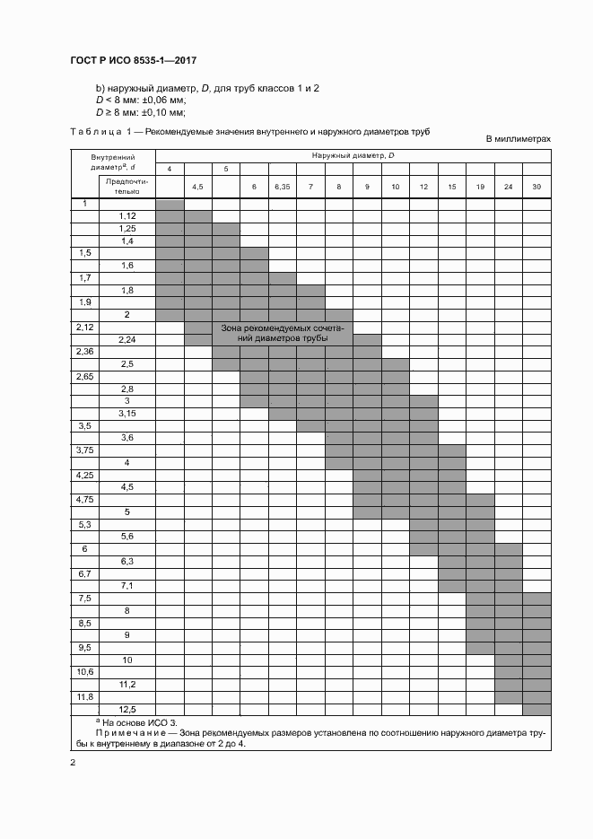    8535-1-2017.  6