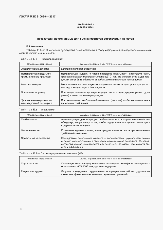 ���� � ��� 61069-8-2017. �������� 21