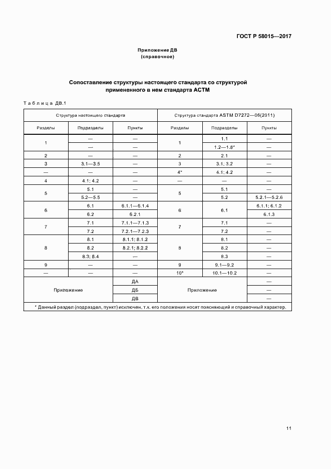 ���� � 58015-2017. �������� 14