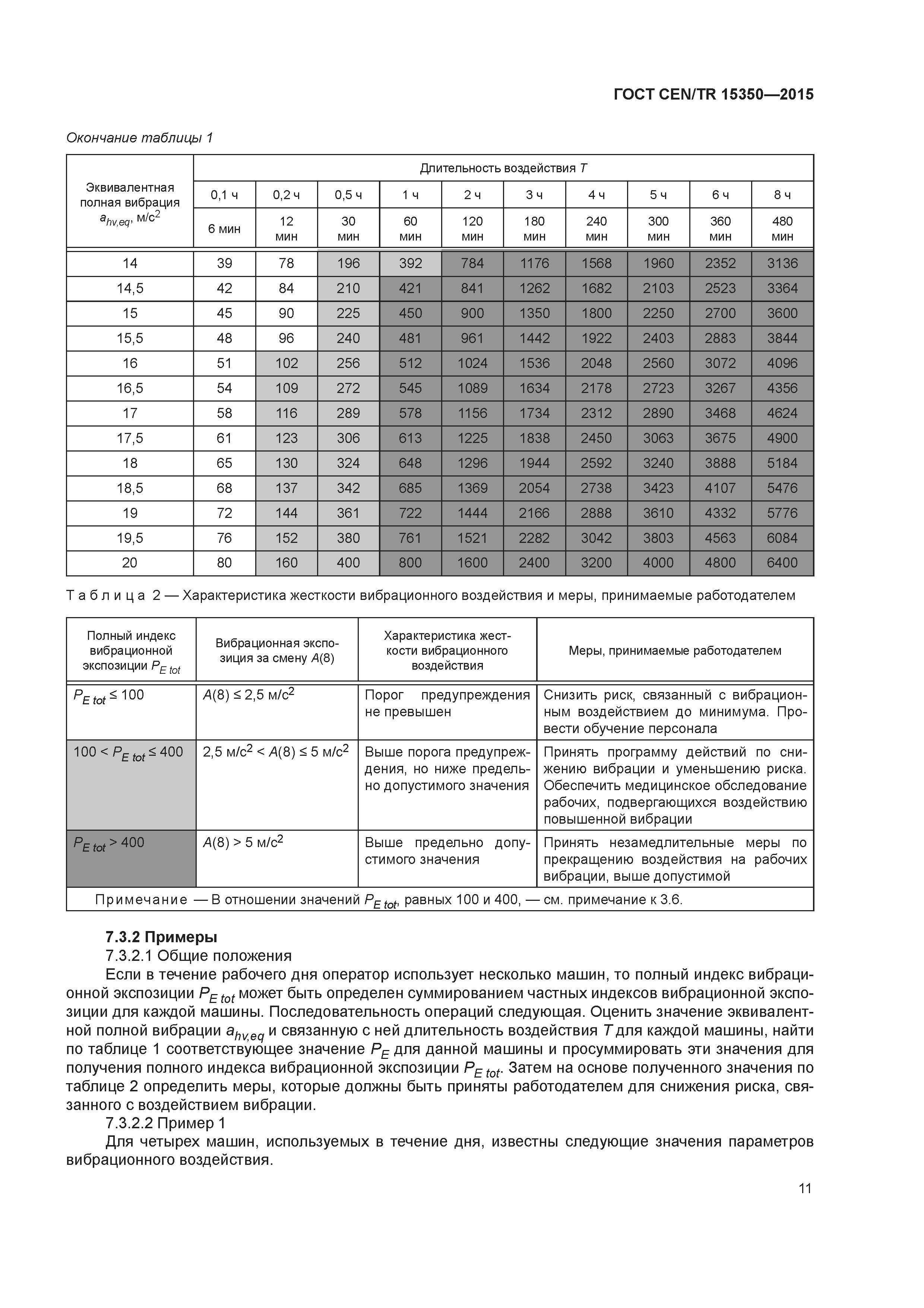 ���� CEN/TR 15350-2015. �������� 16