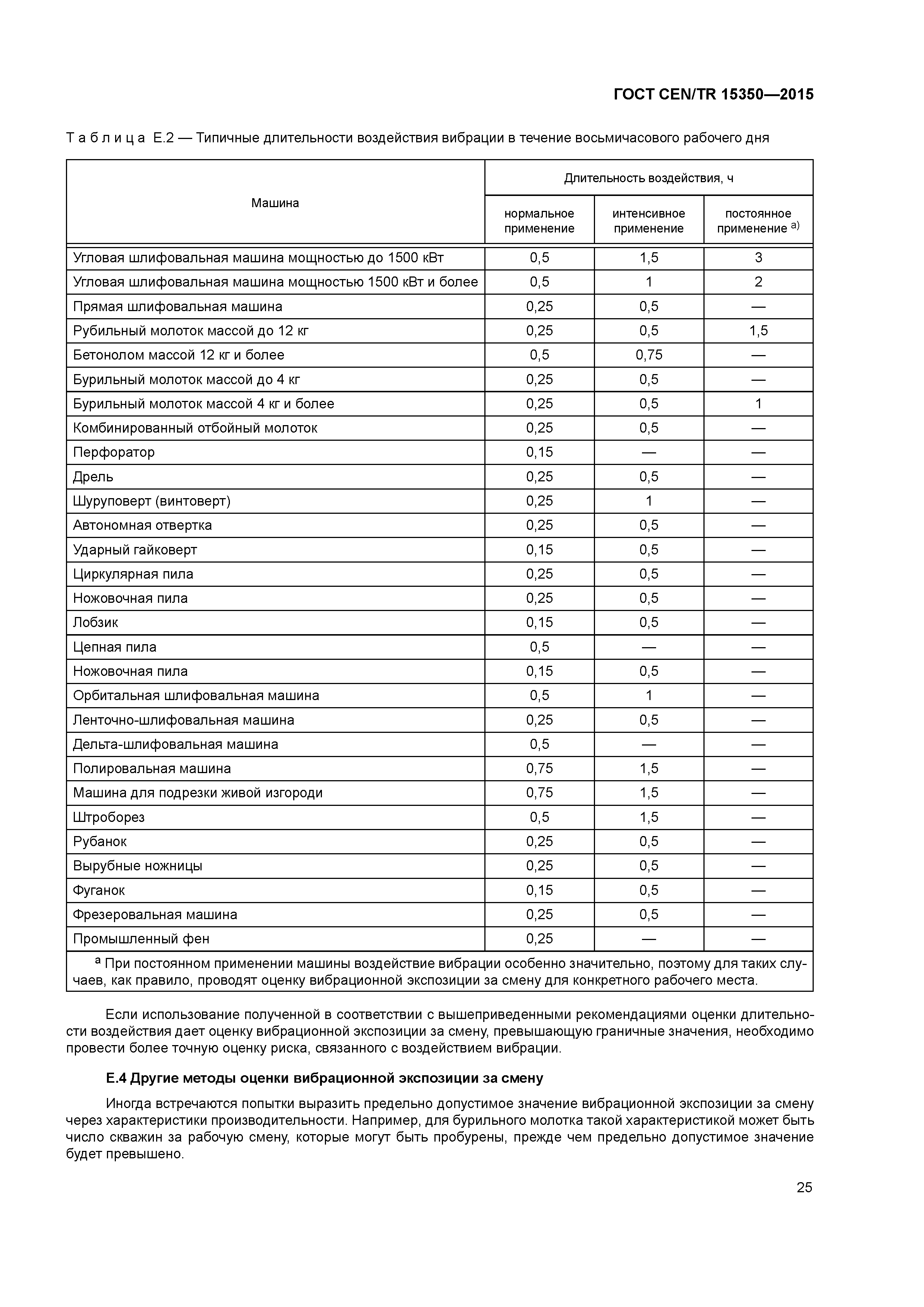 ���� CEN/TR 15350-2015. �������� 30