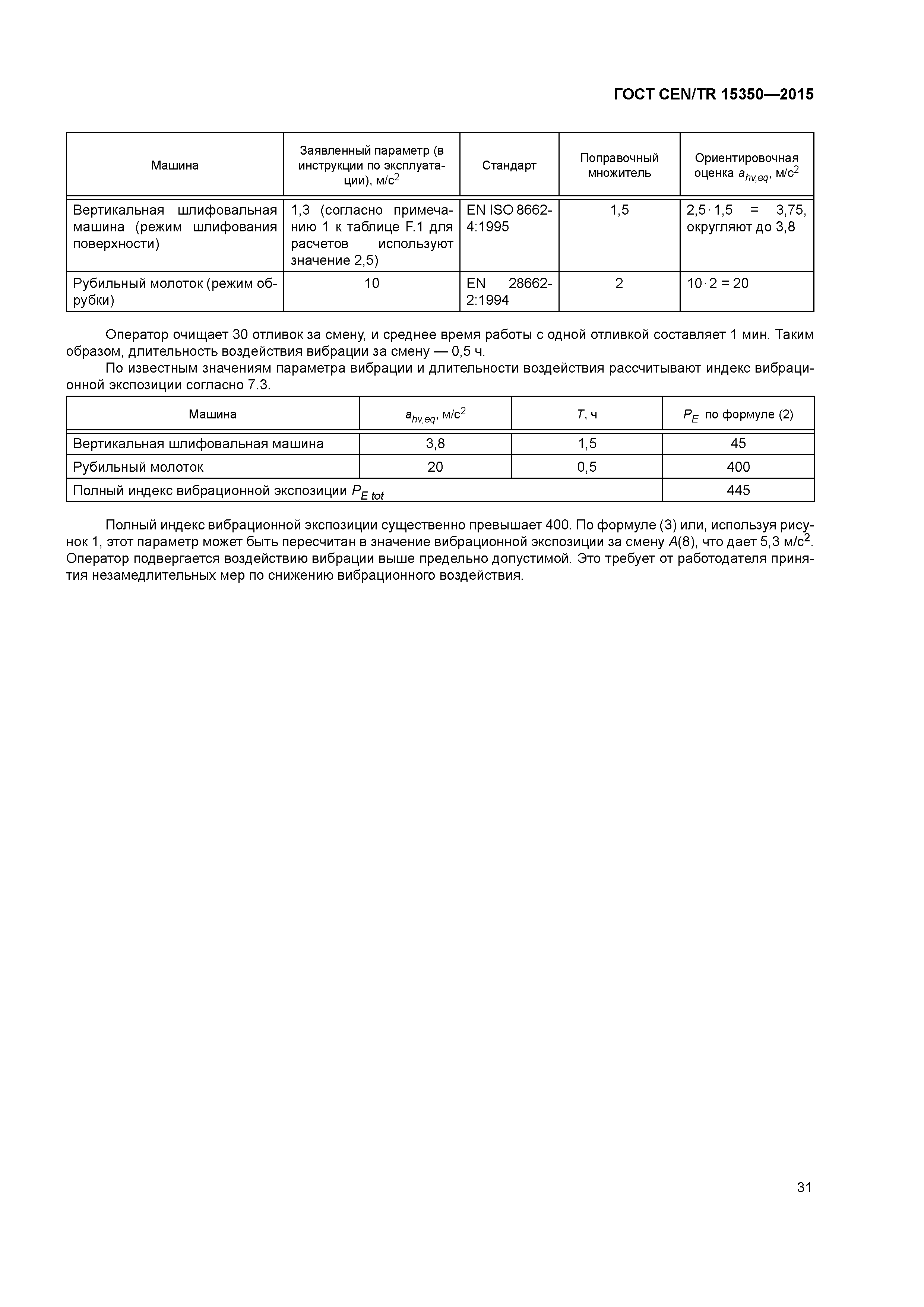 ���� CEN/TR 15350-2015. �������� 36