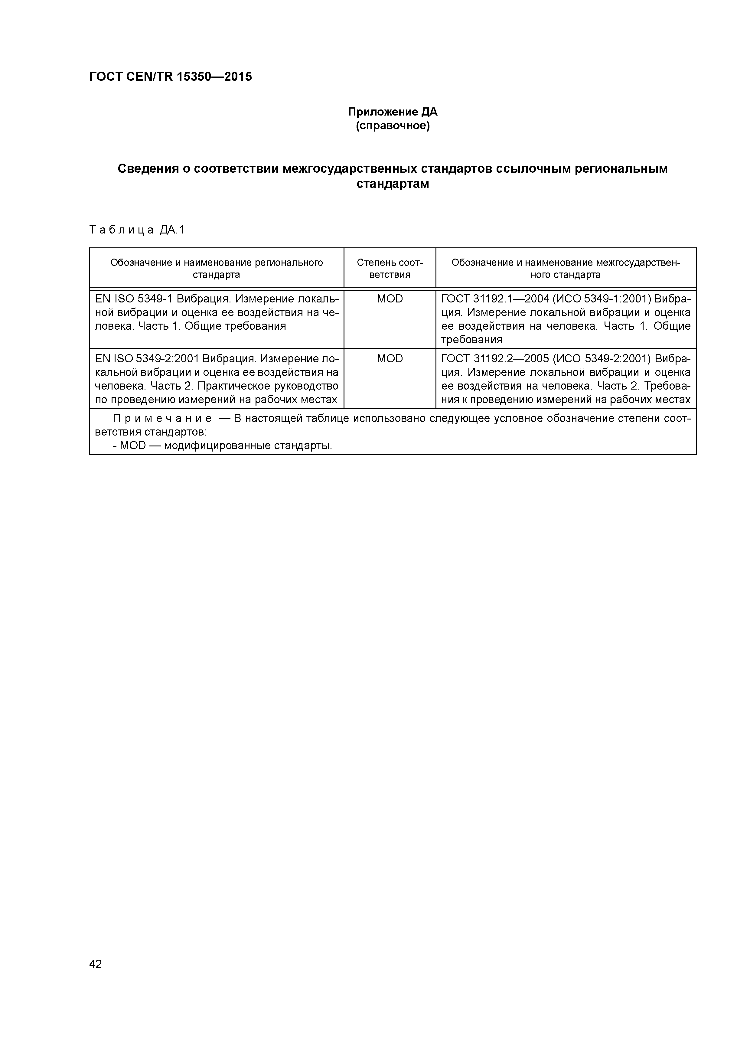 ���� CEN/TR 15350-2015. �������� 47