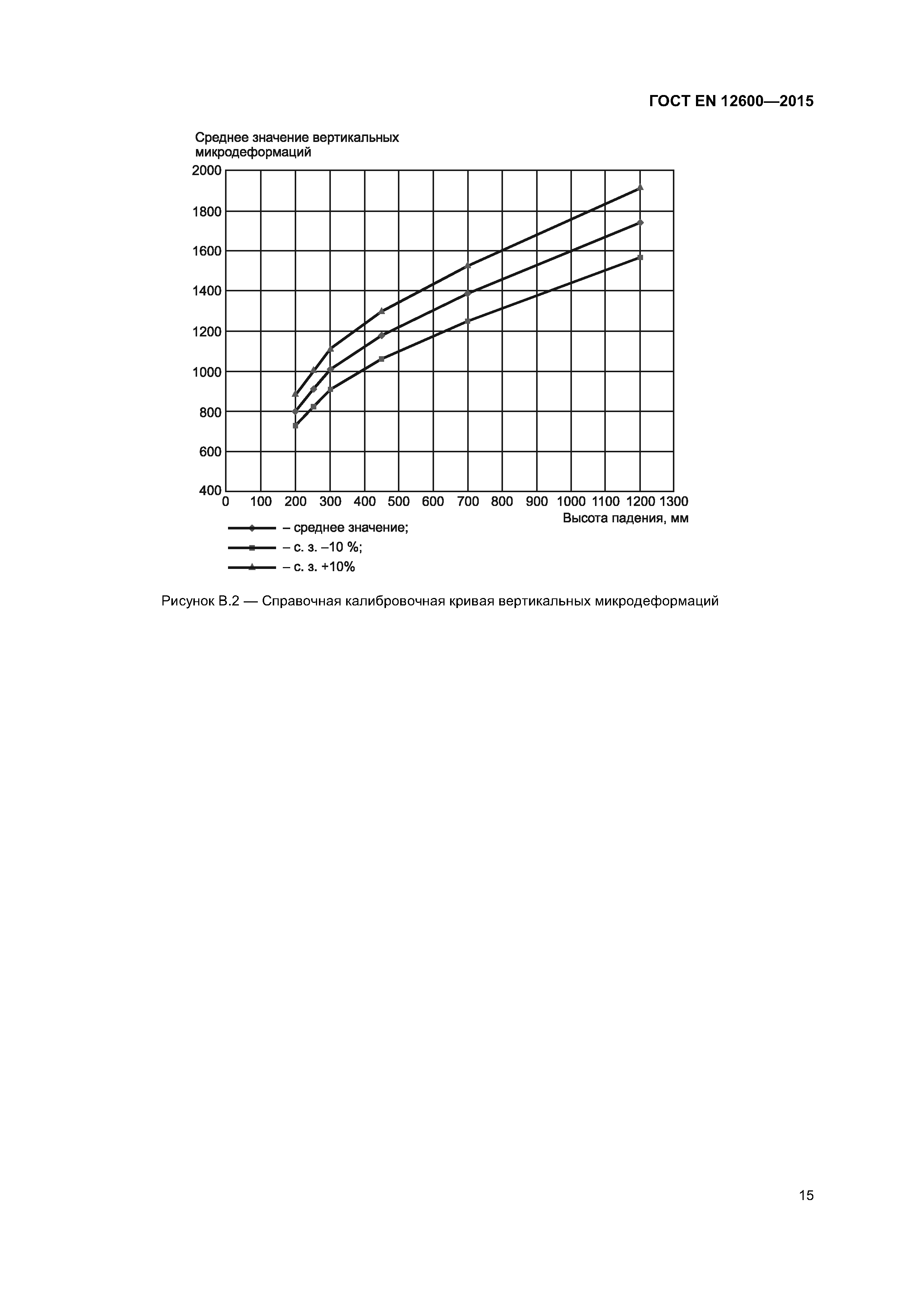 ���� EN 12600-2015. �������� 19