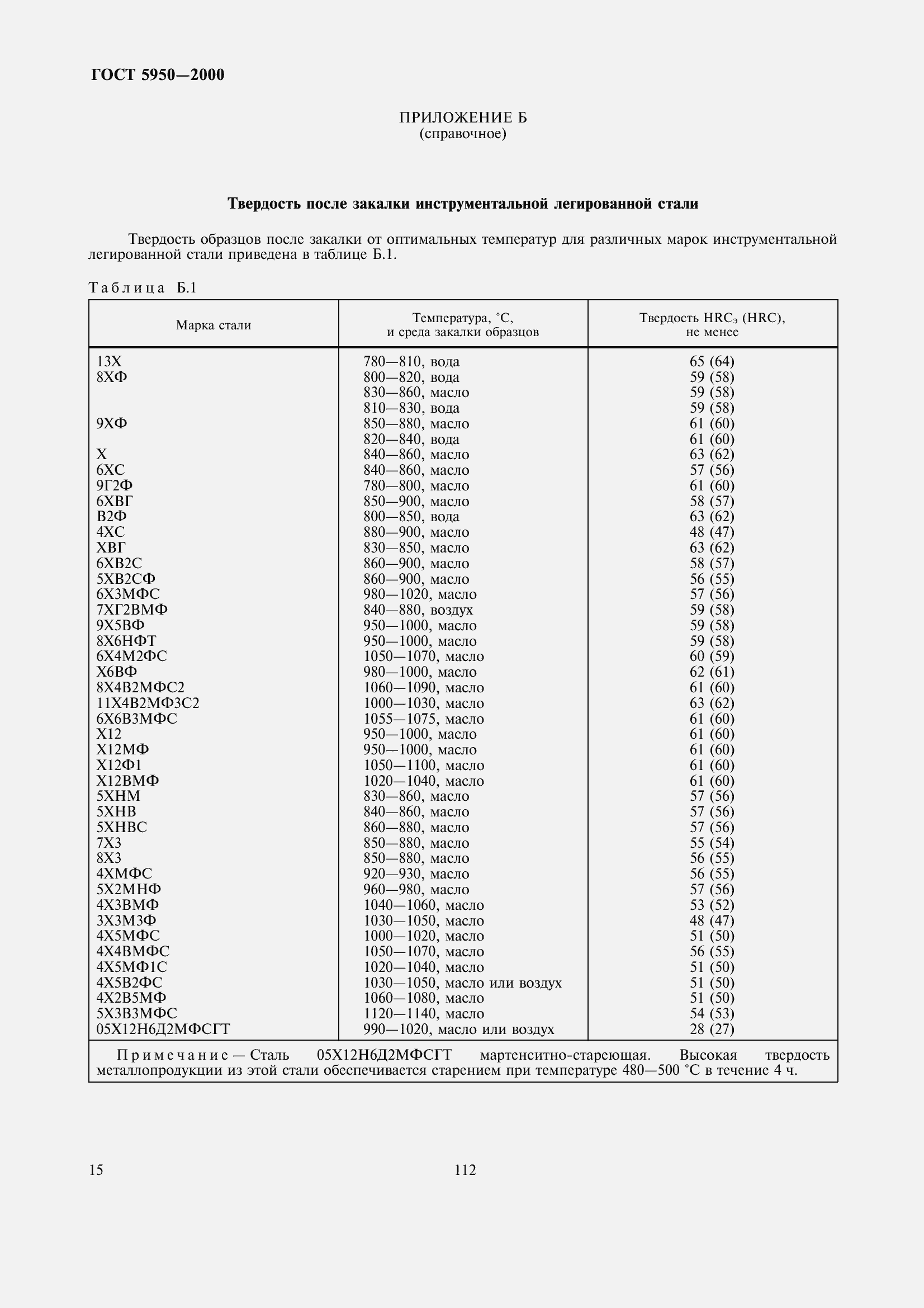  5950-2000.  21