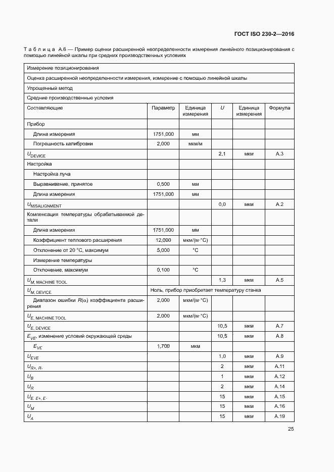 ���� ISO 230-2-2016. �������� 30