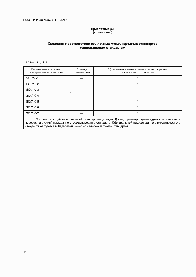 ���� � ��� 14689-1-2017. �������� 18