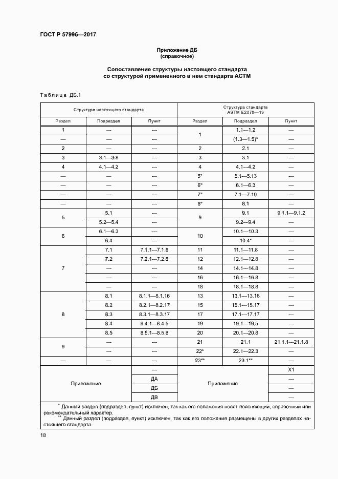 ���� � 57996-2017. �������� 22
