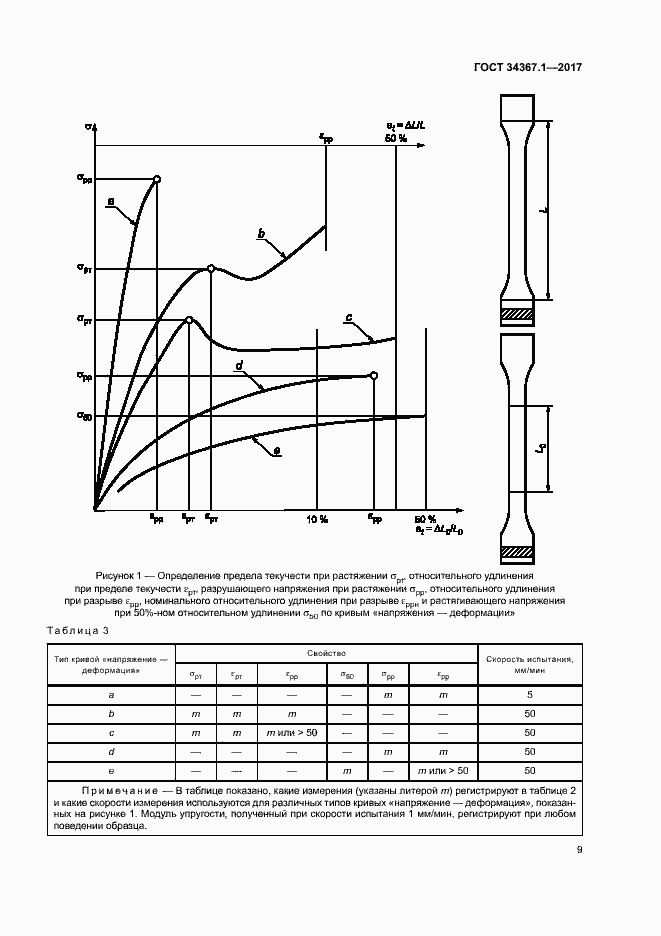  34367.1-2017.  13