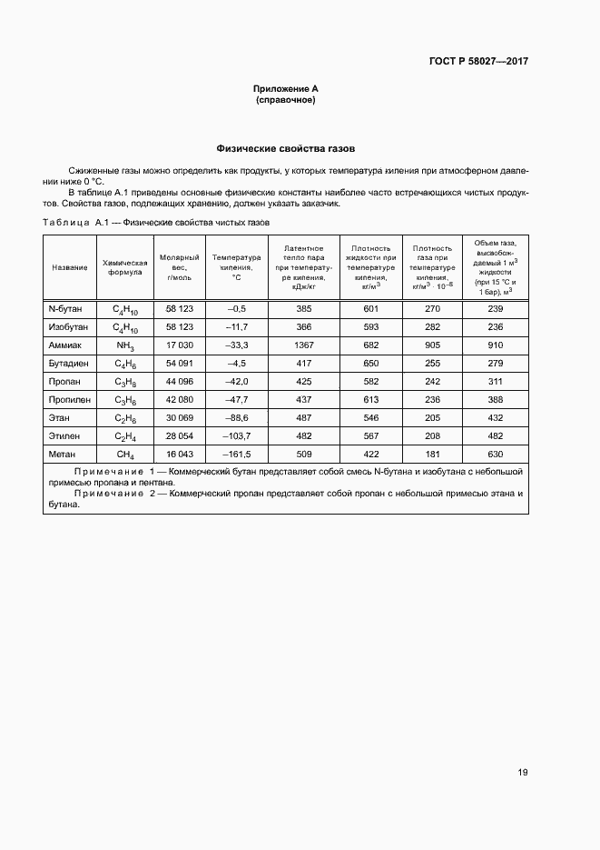 ���� � 58027-2017. �������� 22