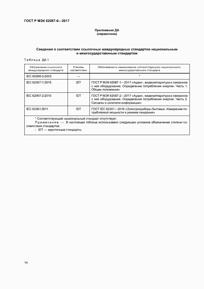 ���� � ��� 62087-6-2017. �������� 20