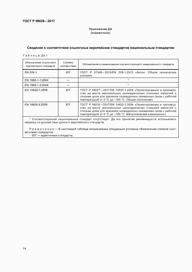 ���� � 58028-2017. �������� 17