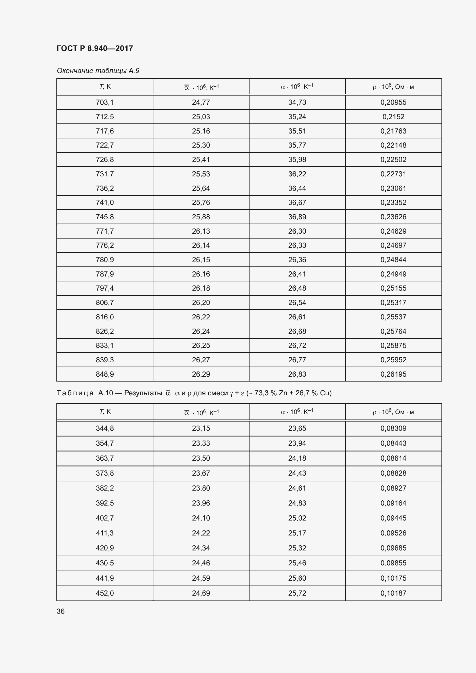   8.940-2017.  40