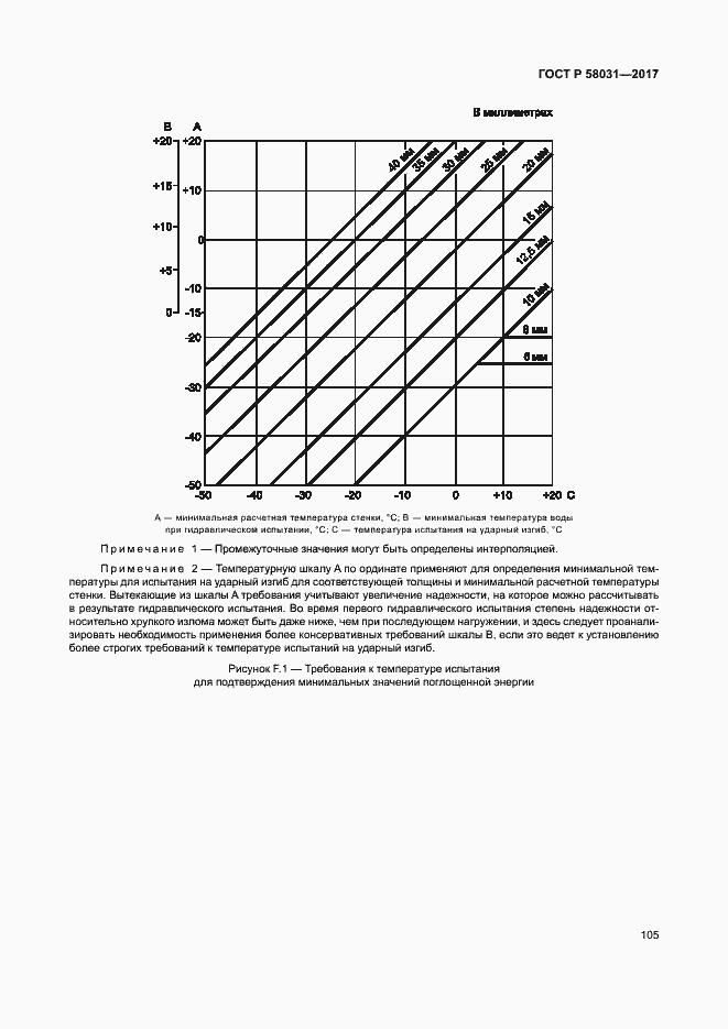   58031-2017.  108