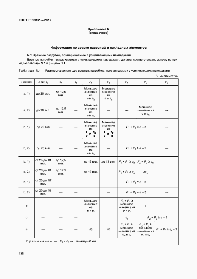   58031-2017.  141