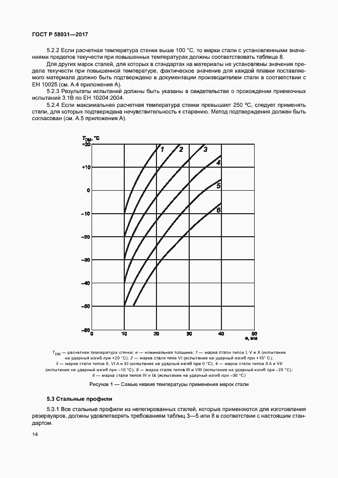   58031-2017.  17