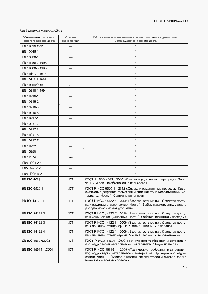   58031-2017.  166