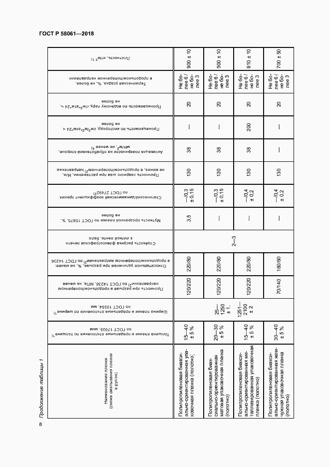 ���� � 58061-2018. �������� 11