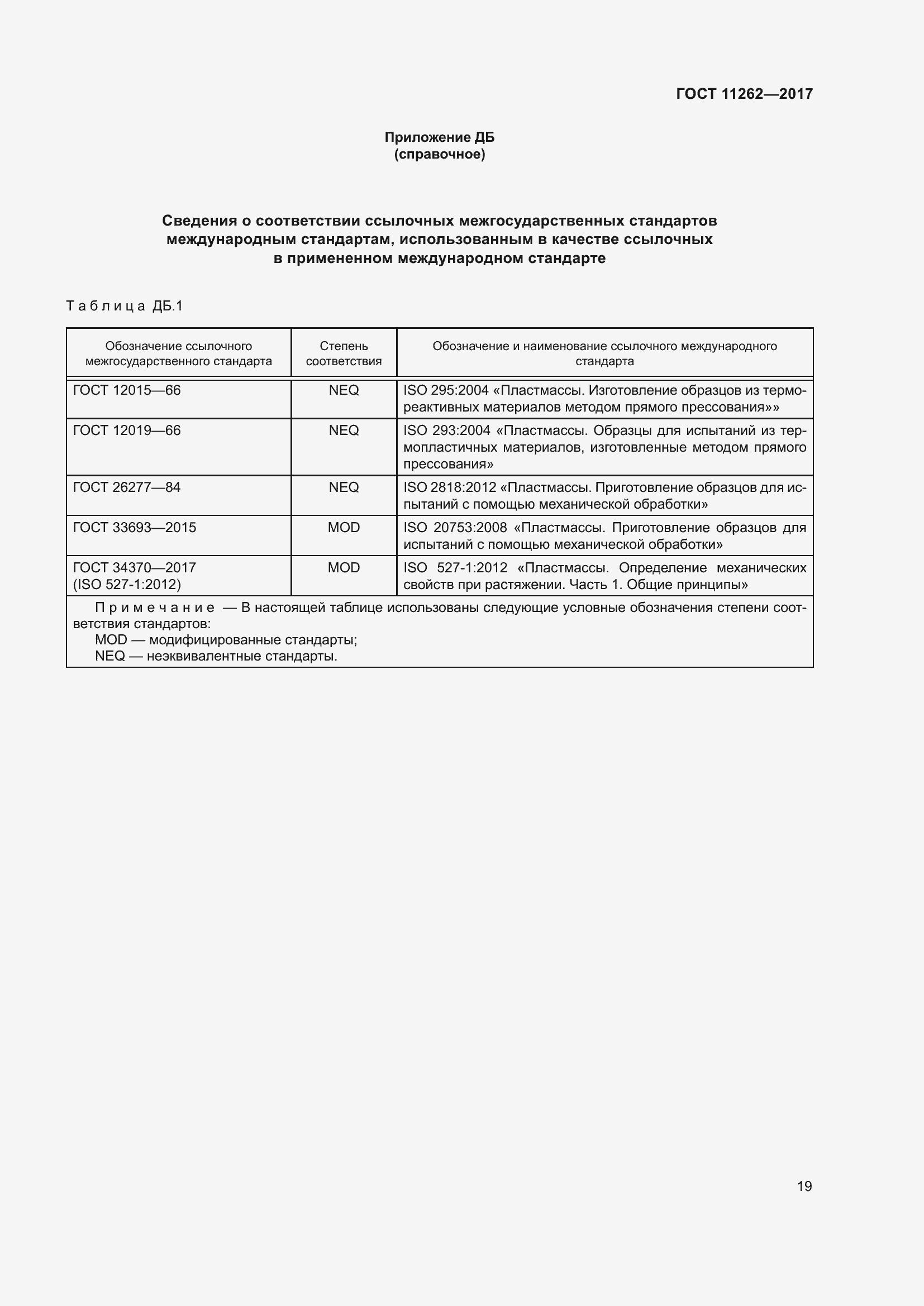 ���� 11262-2017. �������� 25