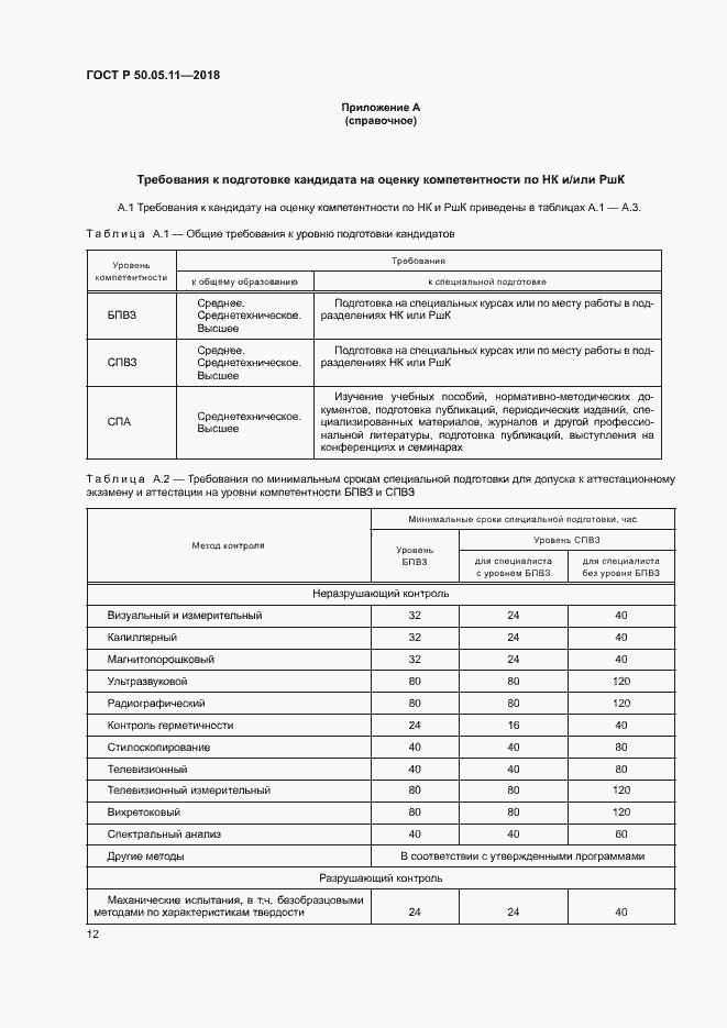 ���� � 50.05.11-2018. �������� 16