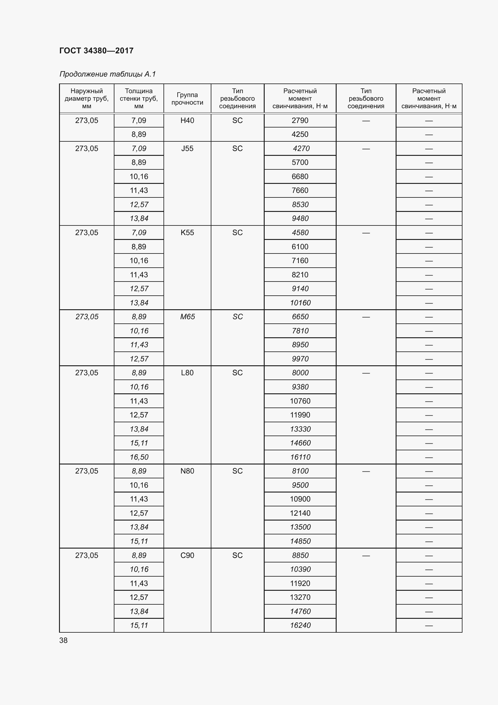 ���� 34380-2017. �������� 44