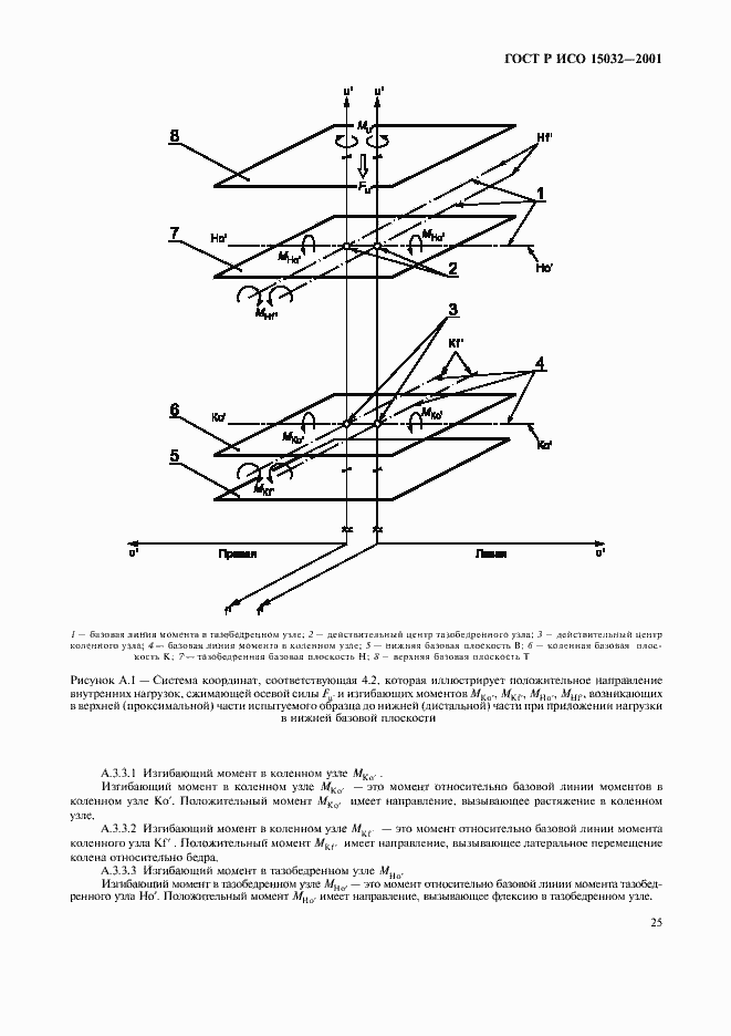 ���� � ��� 15032-2001. �������� 29