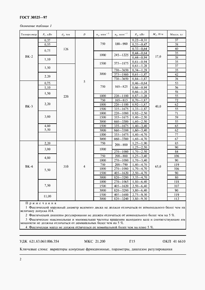  30525-97.  4