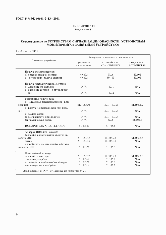 ���� � ��� 60601-2-13-2001. �������� 38