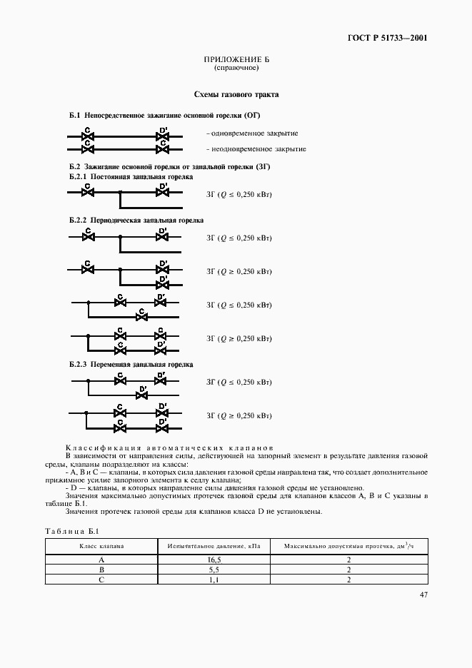 ���� � 51733-2001. �������� 50