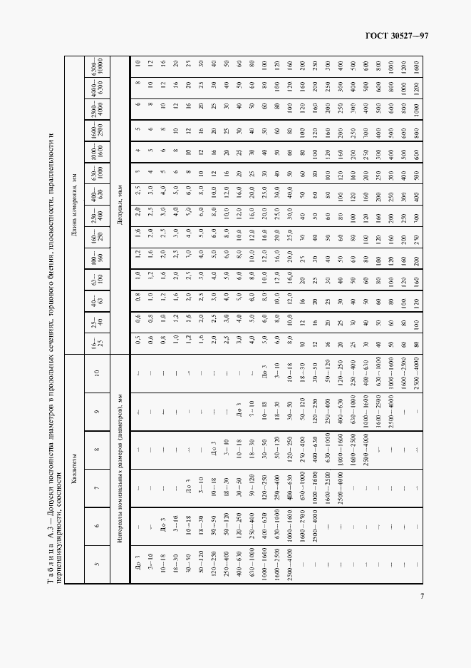  30527-97.  10