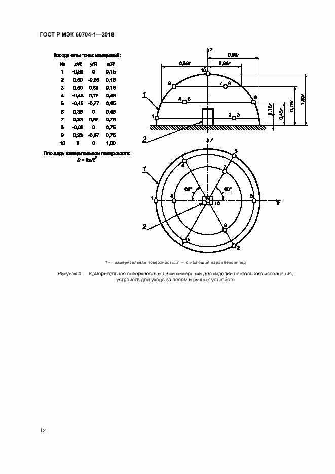 ���� � ��� 60704-1-2018. �������� 16