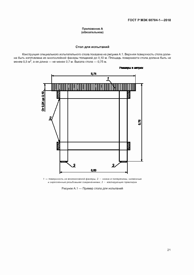 ���� � ��� 60704-1-2018. �������� 25