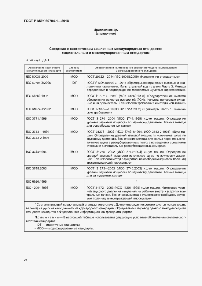 ���� � ��� 60704-1-2018. �������� 28