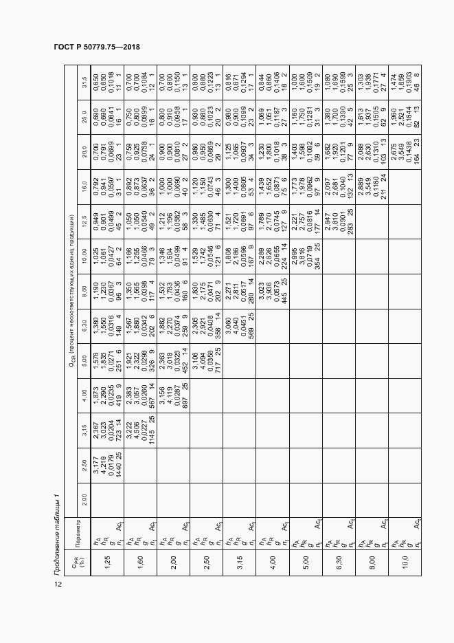   50779.75-2018.  17