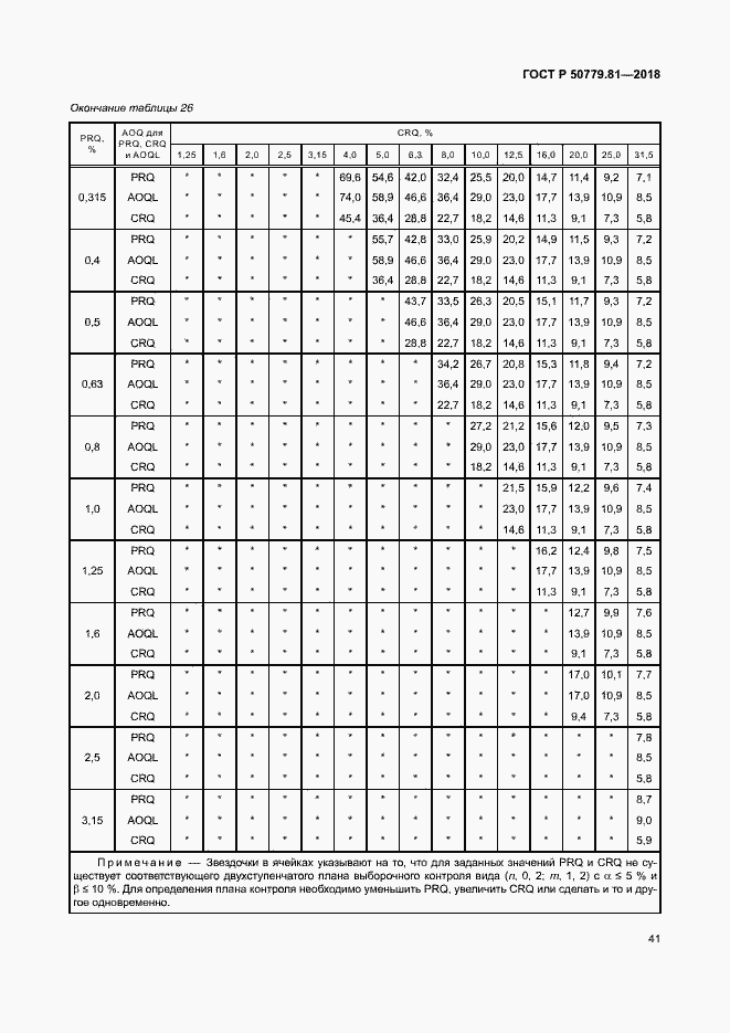 ���� � 50779.81-2018. �������� 46