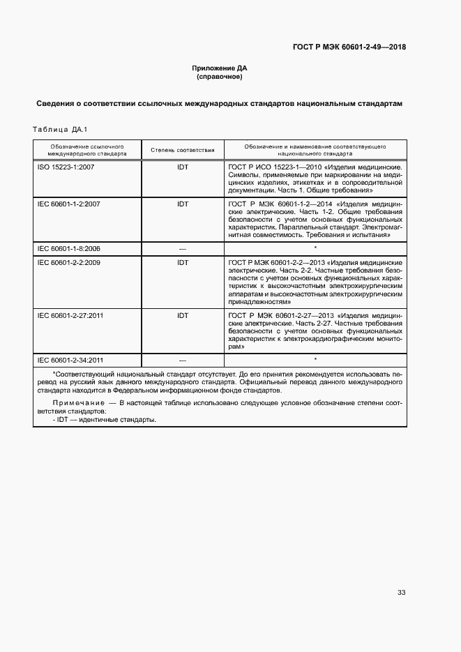 ���� � ��� 60601-2-49-2018. �������� 37