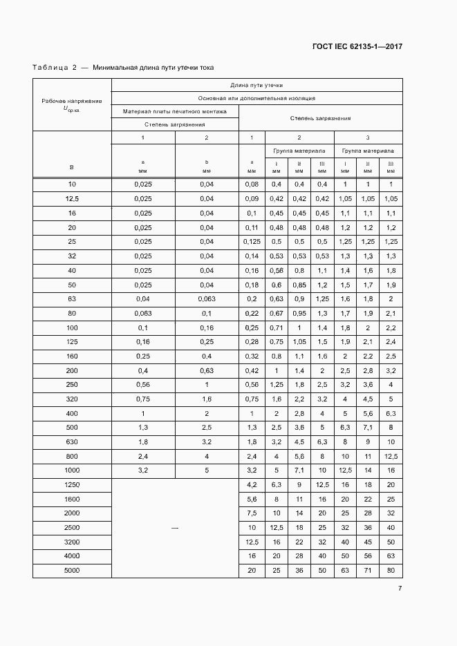 ���� IEC 62135-1-2017. �������� 12