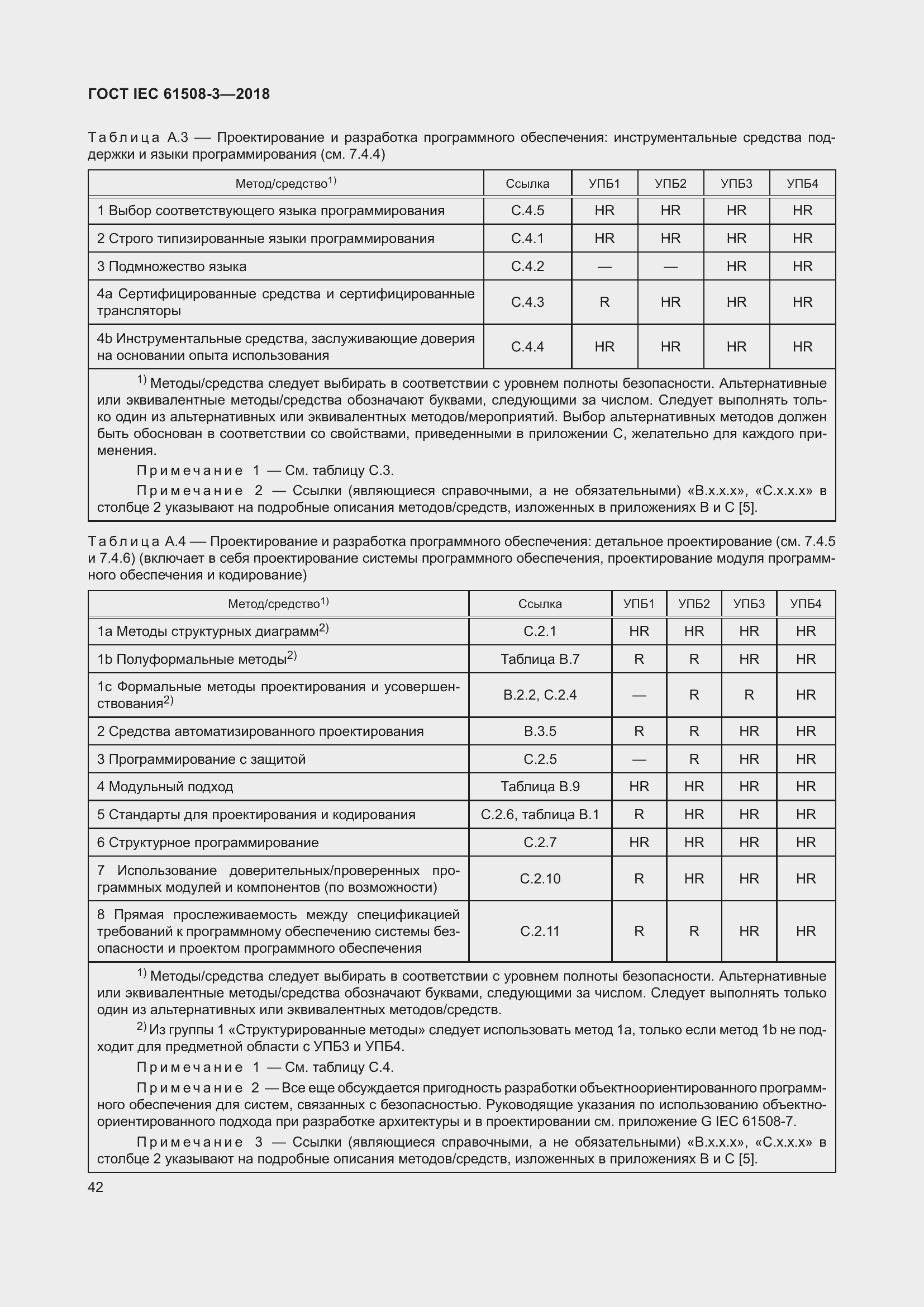 ���� IEC 61508-3-2018. �������� 49