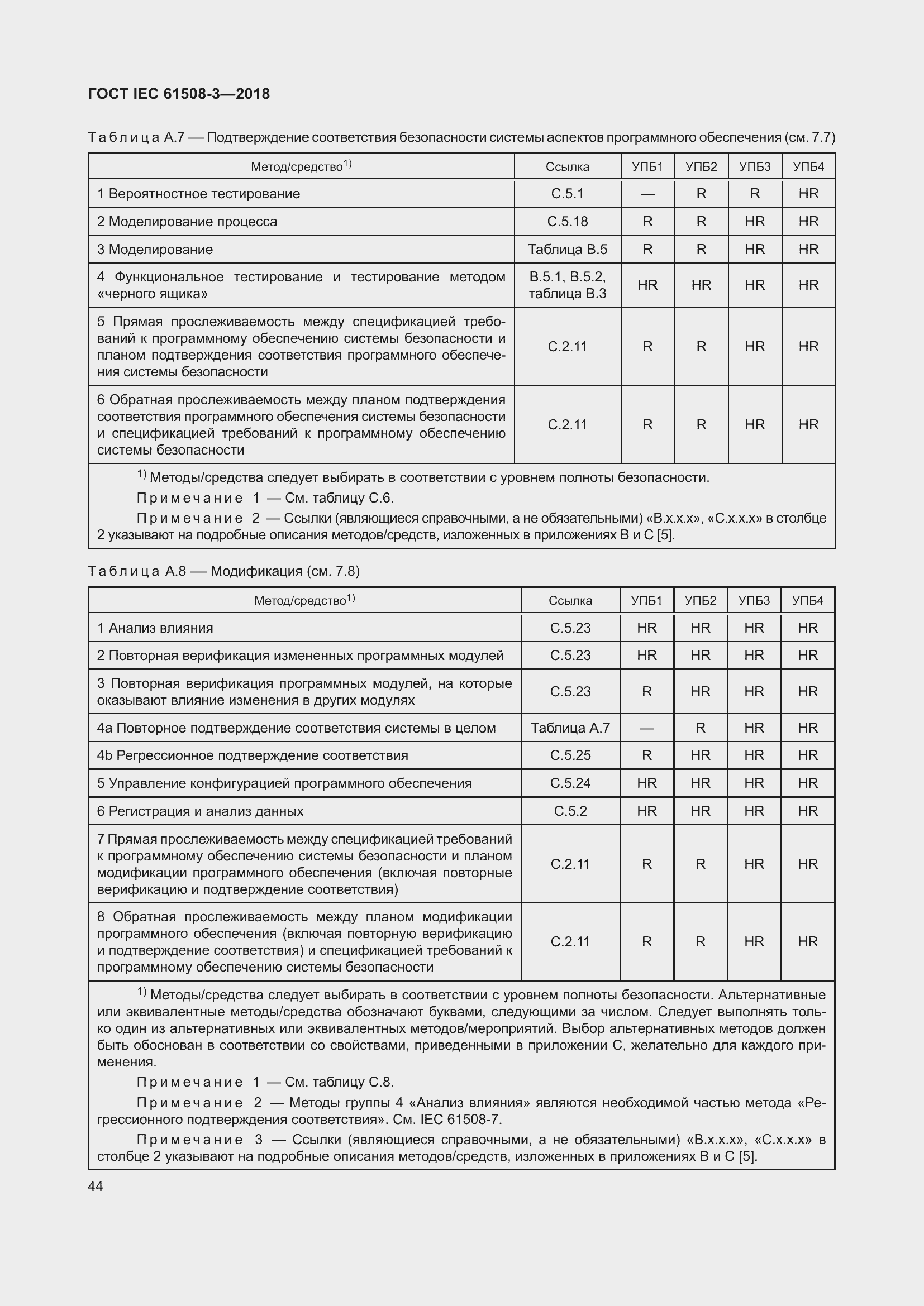 ���� IEC 61508-3-2018. �������� 51