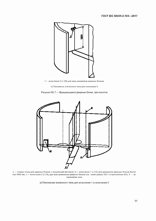���� IEC 60335-2-103-2017. �������� 39