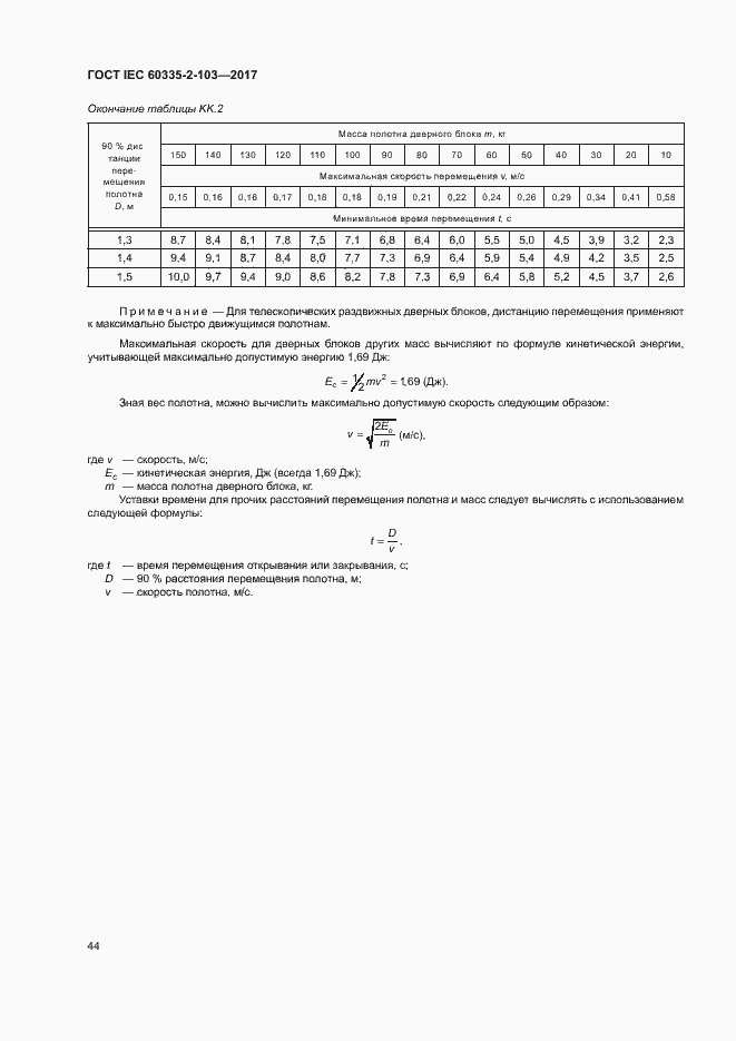 ���� IEC 60335-2-103-2017. �������� 50