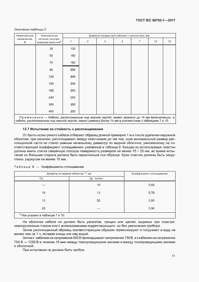 ���� IEC 60702-1-2017. �������� 15