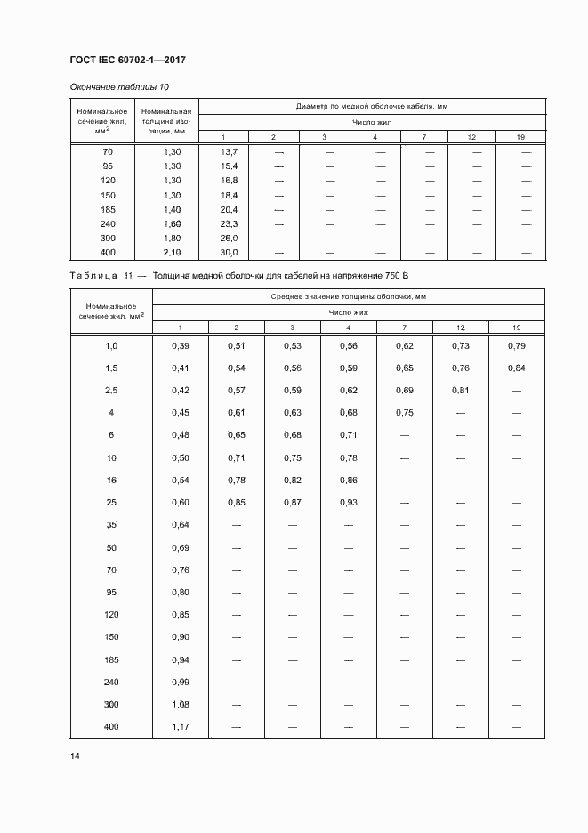 ���� IEC 60702-1-2017. �������� 18